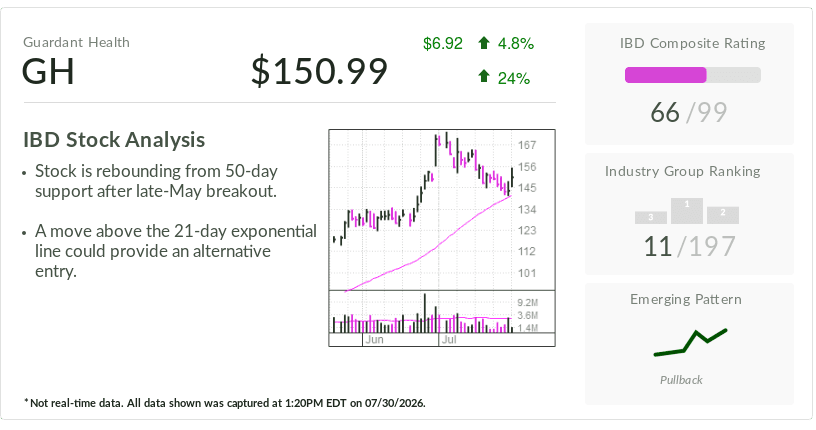 Guardant Health: Stock Opportunity Ahead of Earnings and Options Signals