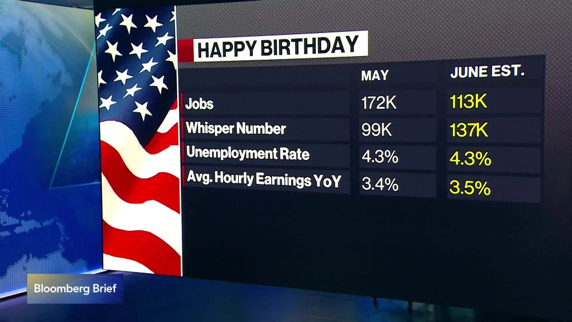 US Employment Developments: What to Watch for in the June Report