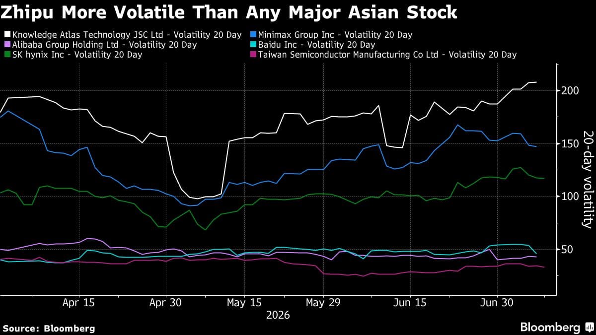 China AI Star Zhipu's 'Low Float' Risk Persists After Share Sale