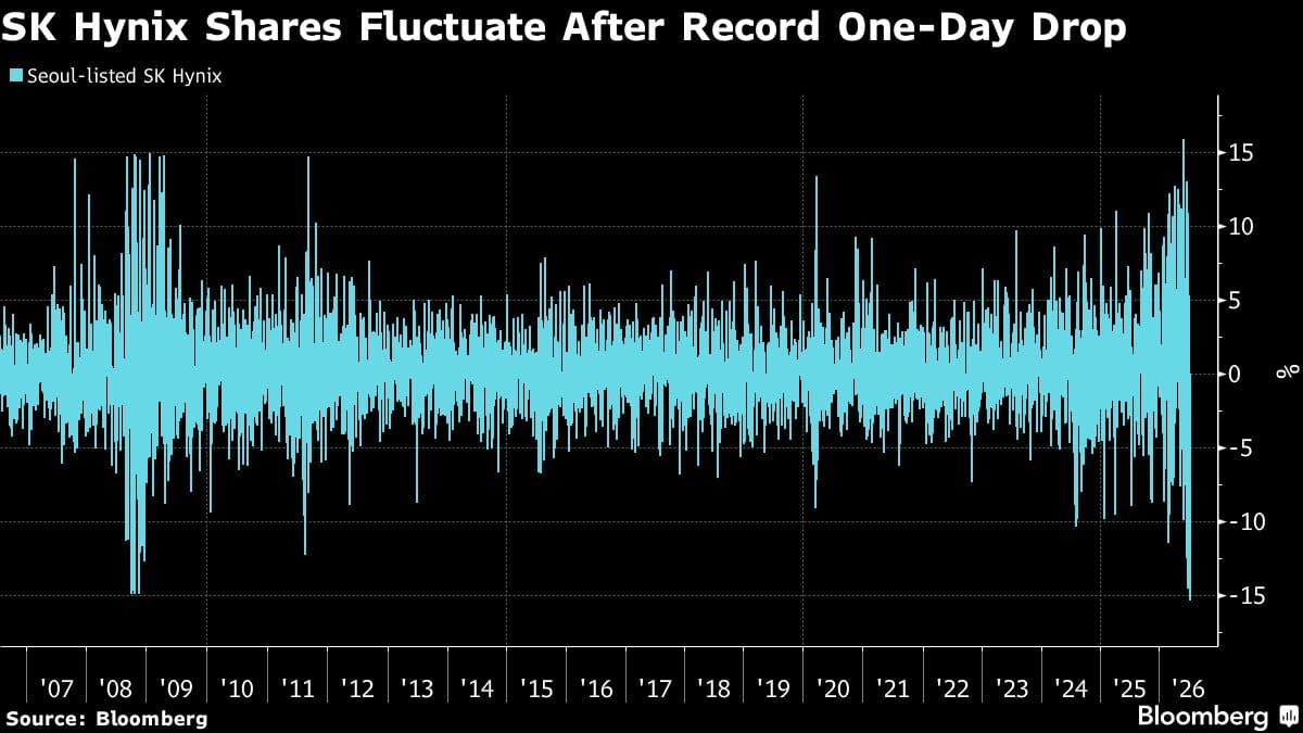 Wall Street’s AI Memory Rout Rattles SK Hynix in Seoul