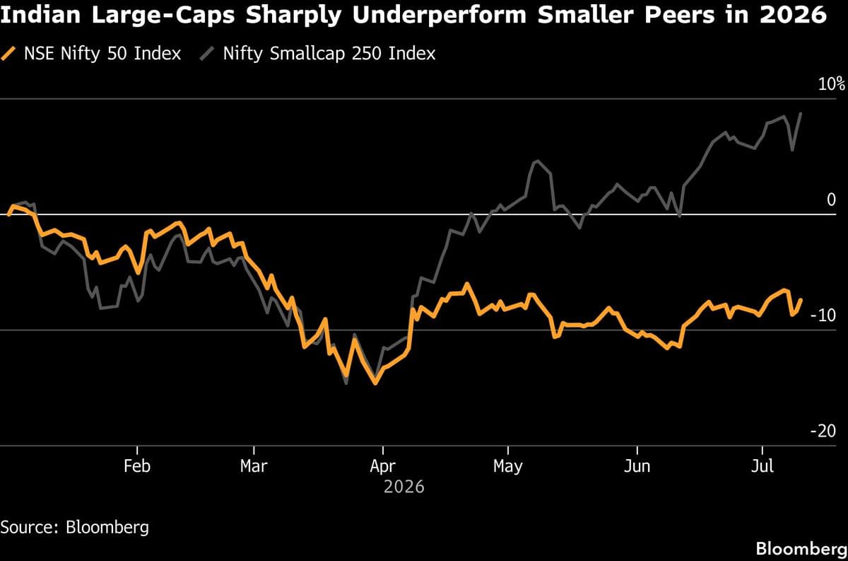 Foreign Capital Surge Revitalizes India's Large-Cap Stocks: A New Market Wave?