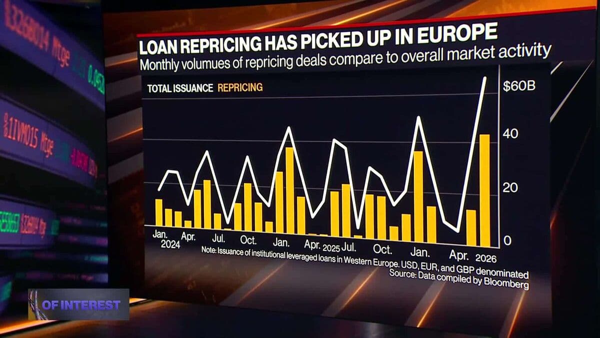 Junk Firms Seize on Drought in Buyout Debt to Slash Loan Costs