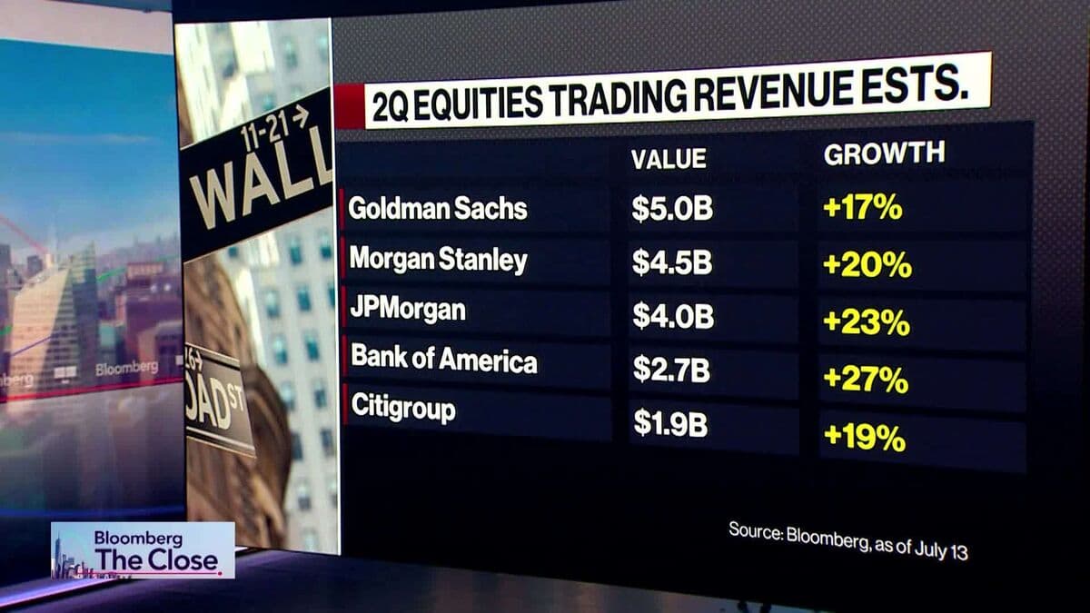 Wells Fargo’s Mike Mayo Names Citigroup as His Top Pick Ahead of Major Bank Earnings