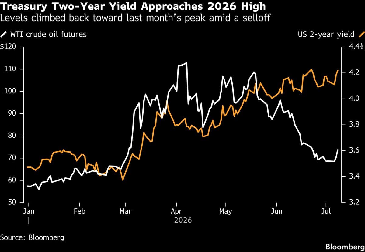 Is AI Mirroring the Dot-Com Bubble as Iran Risks Reignite Market Volatility?