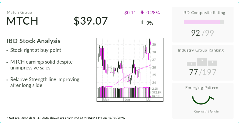 Match Group's Growth Relies on Hinge and Tinder