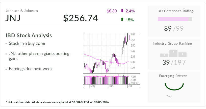 Johnson & Johnson Stocks: Rising Ahead of Earnings Reports