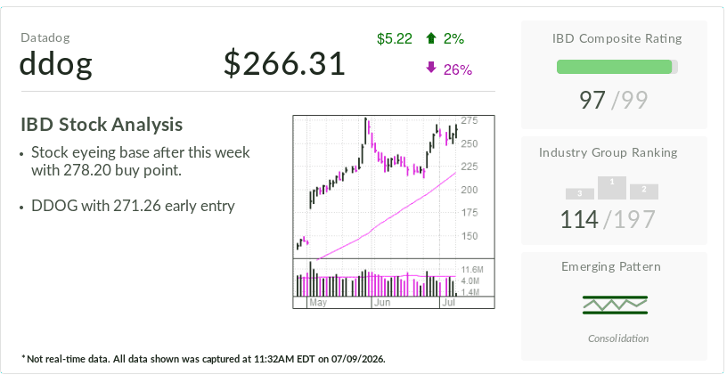 Datadog Stock Stands Out as IBD's Stock of the Day