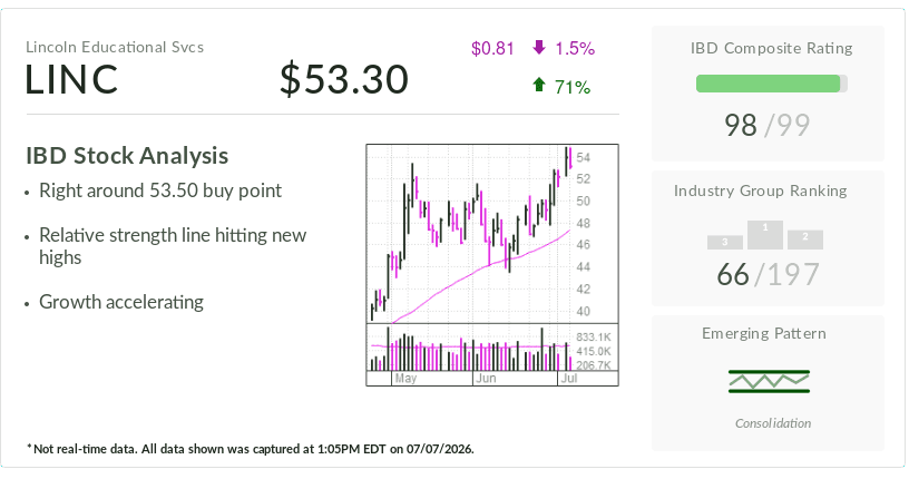 Lincoln's Stock: On The Verge Of A Breakout Amid Anti-AI Wave