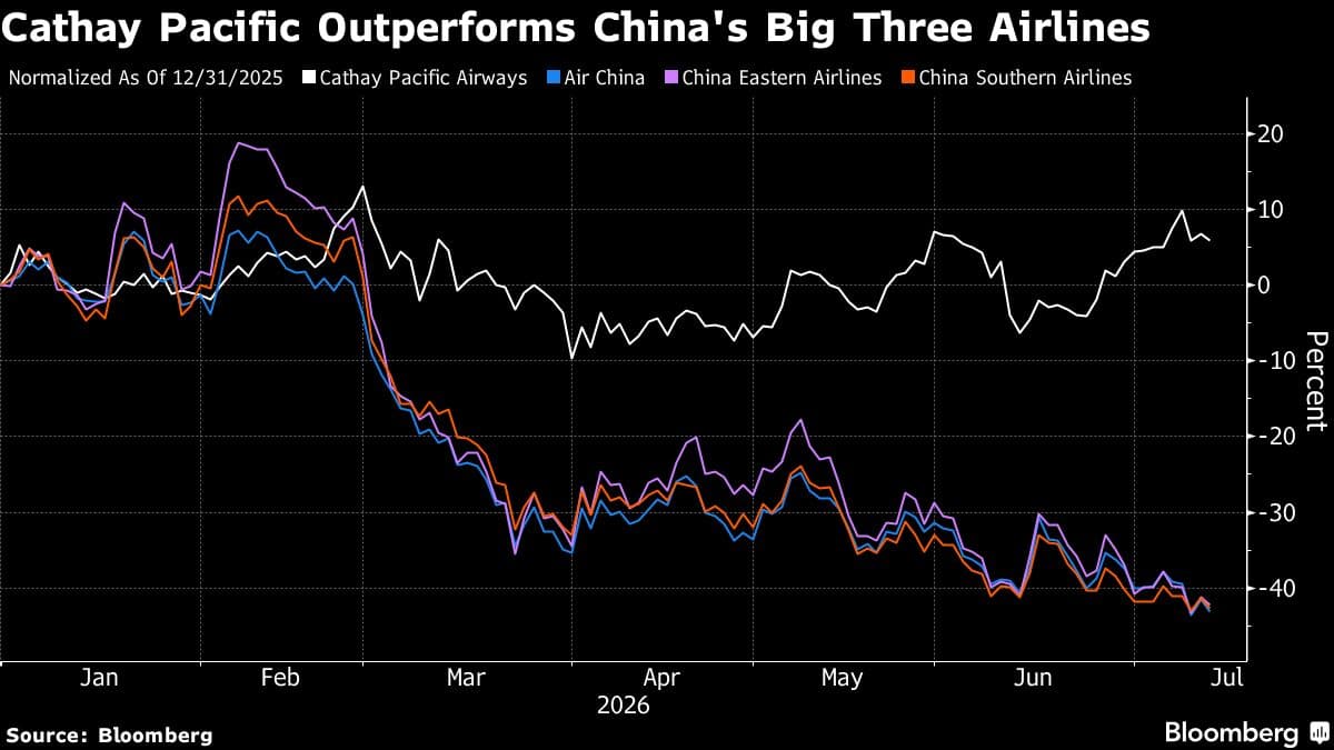 China's Aviation Divergence: Cathay Outpaces Lagging Domestic Carriers