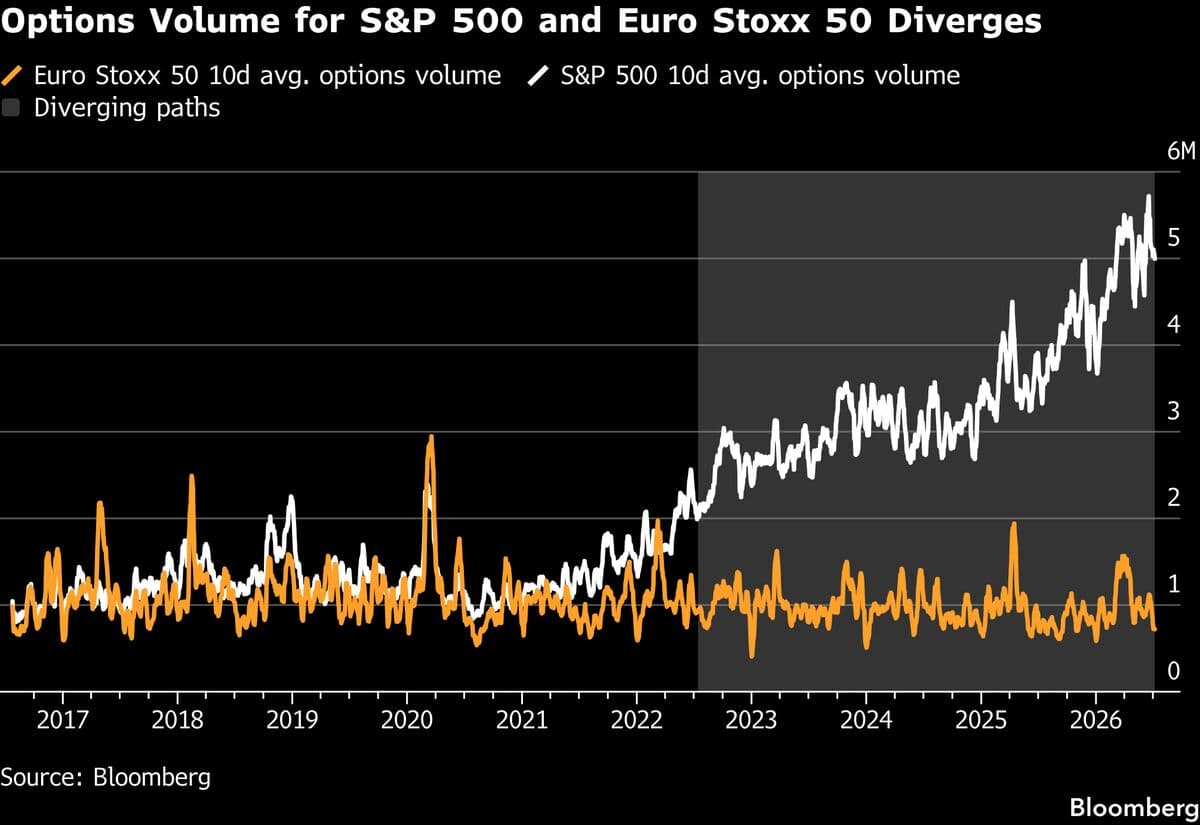 Options Brokers Defy Automation Trend: Traditional Expertise Holds Ground in Equity Markets