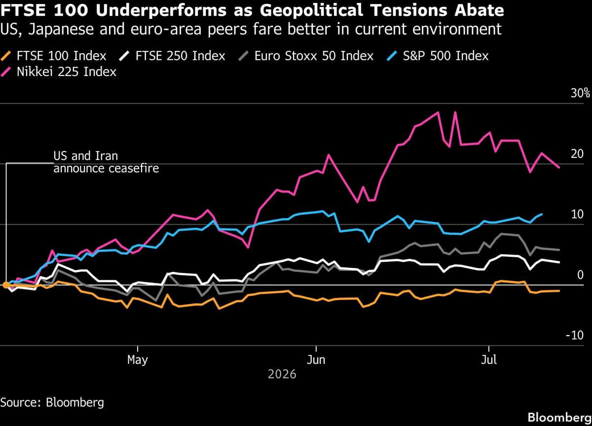 Citigroup's Manthey Issues Double‑Downgrade Warning for UK Stocks