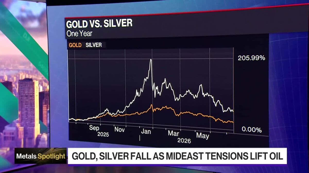 Fed Rate Hike Bets Push Gold Below $4,000 Amid Geopolitical Tensions
