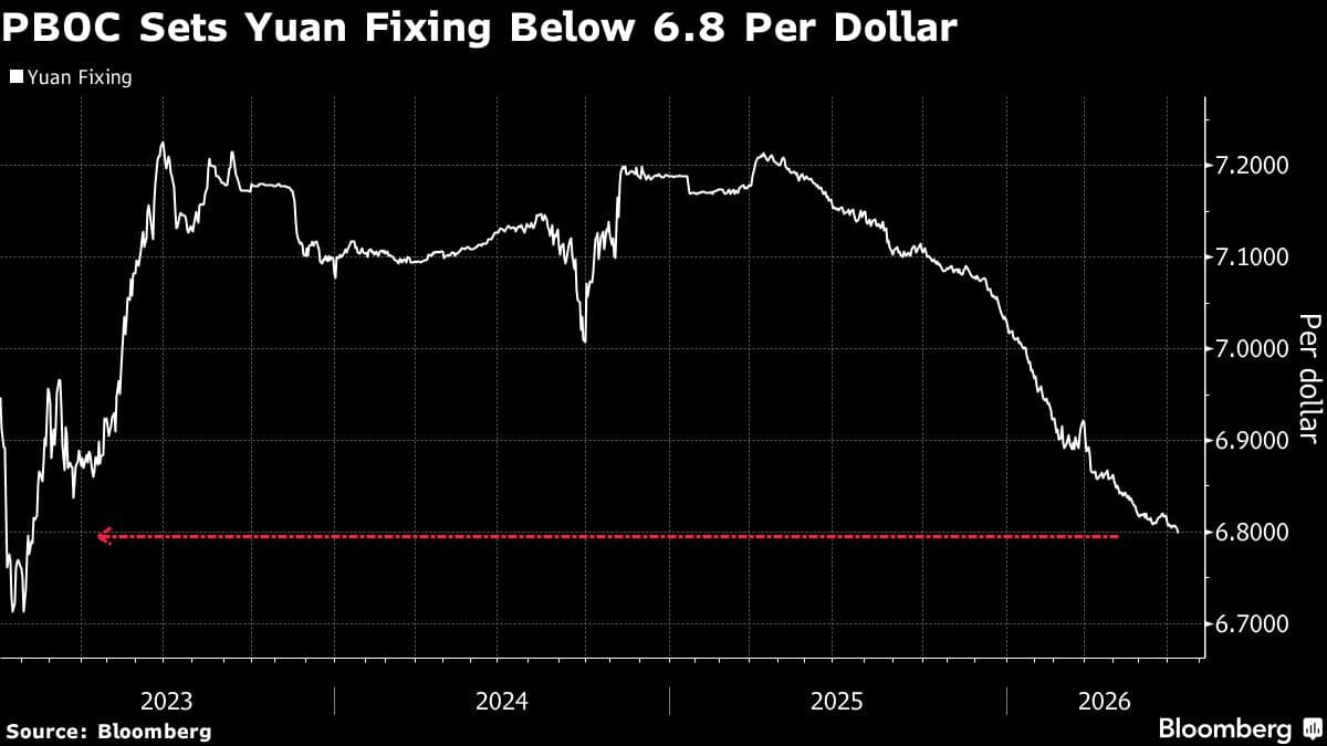 Çin'in Yuan Stratejisi: PBOC'nin Yeni Adımı